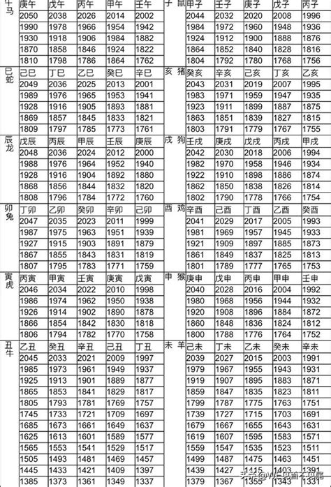 07年屬什麼|十二生肖年份對照表 (西元、民國)